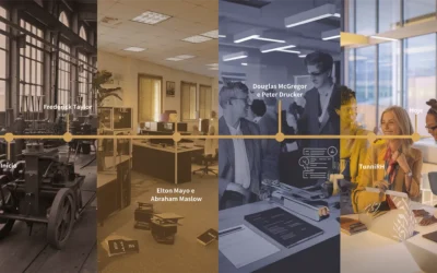 A História do RH: Das Relações Industriais à Gestão de Talentos
